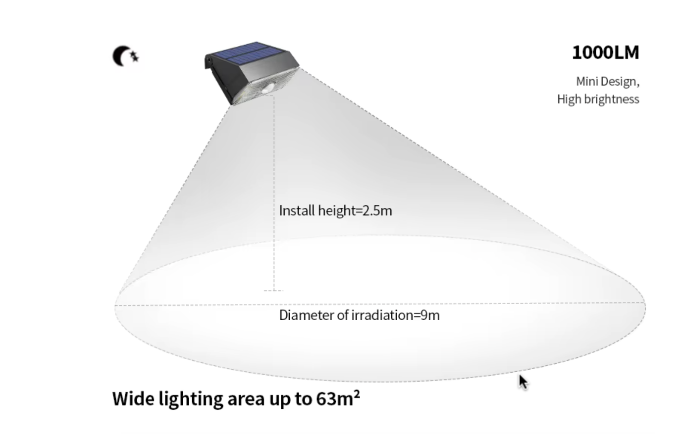 Luz Solar LED de Pared Exterior con Sensor de Movimiento – IP65