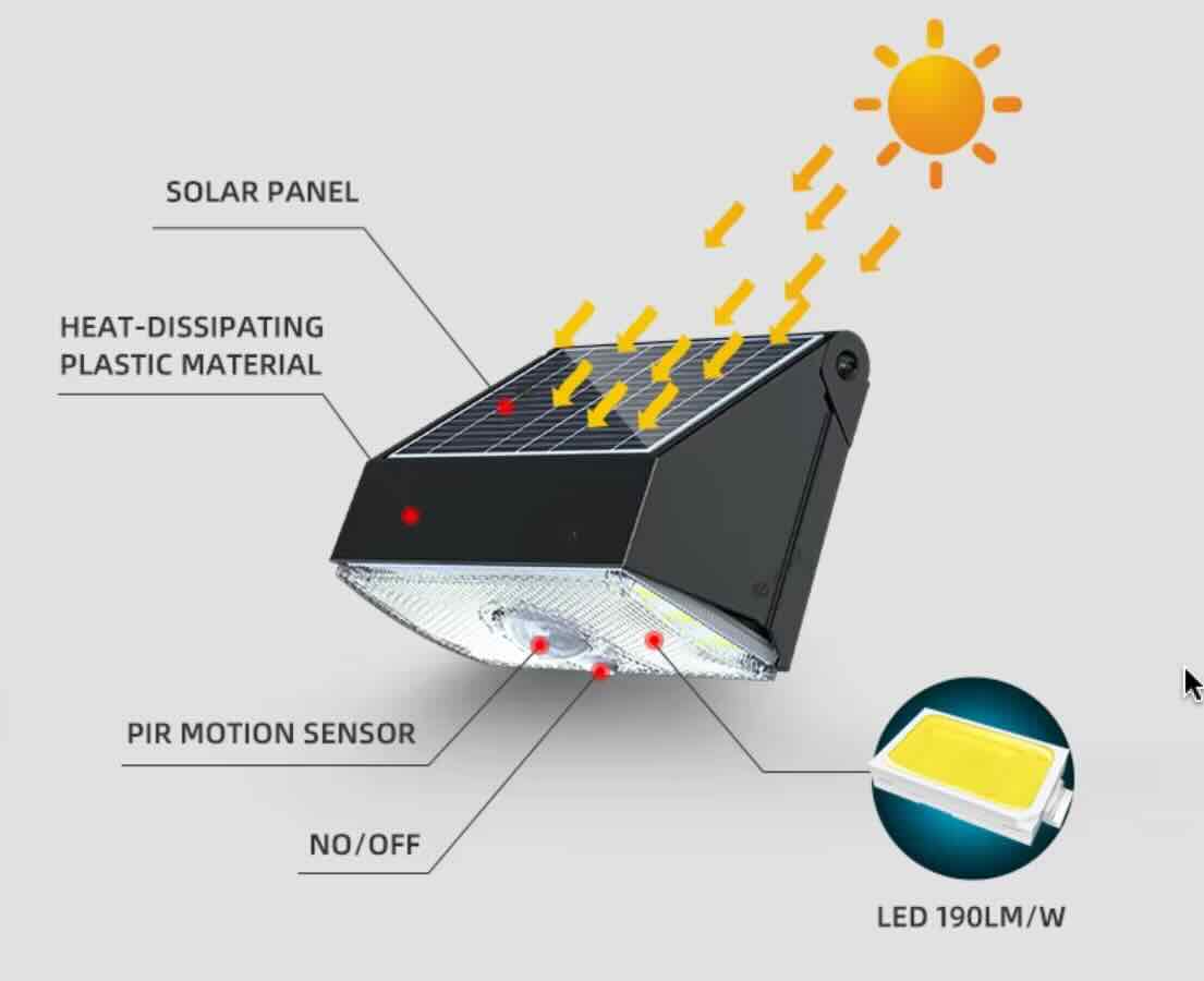 Luz Solar LED de Pared Exterior con Sensor de Movimiento – IP65