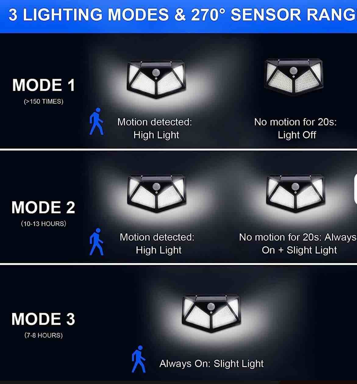 Lámpara solar LED exterior con sensor de movimiento – 100 LEDs | IP65